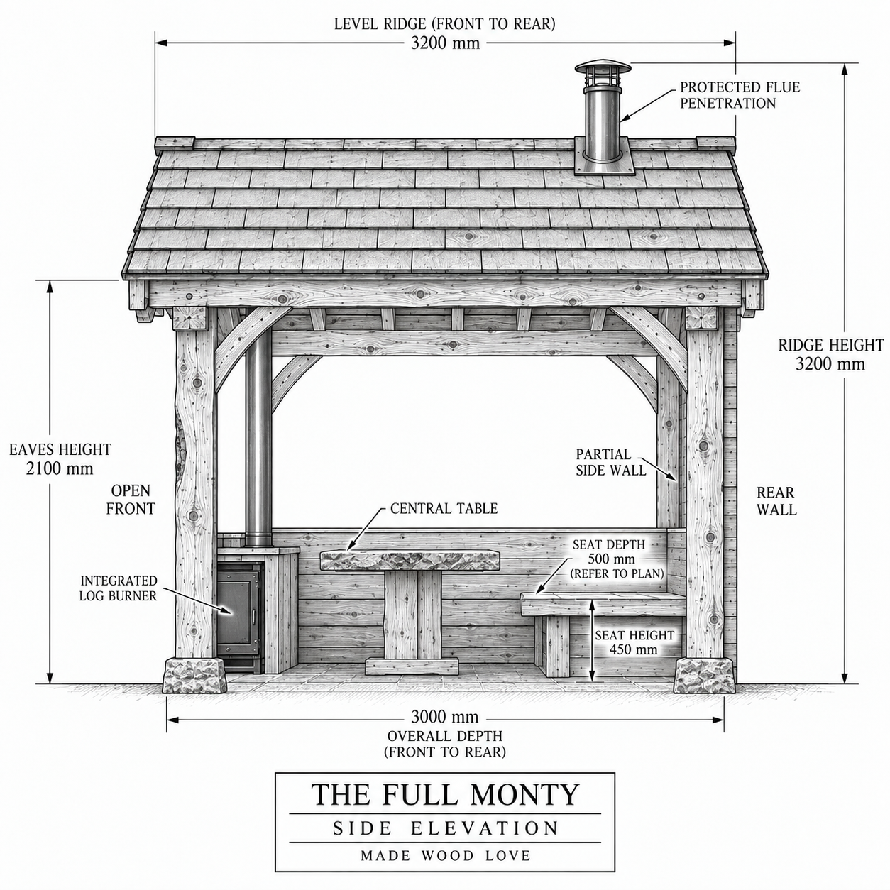 THE FULL MONTY — FROM £5,250