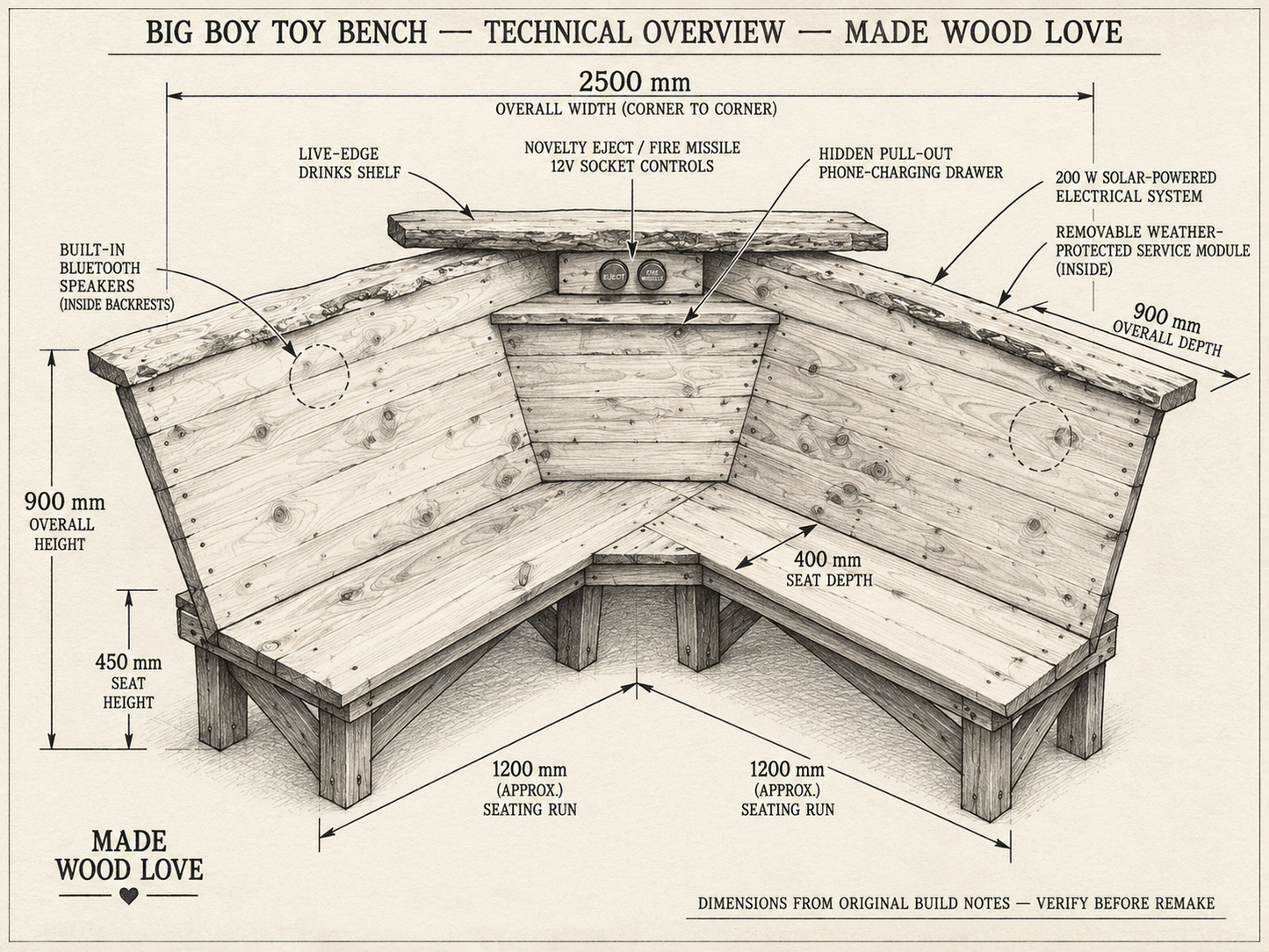 THE BIG BOY TOY BENCH by Made Wood Love – photo 3 of 6