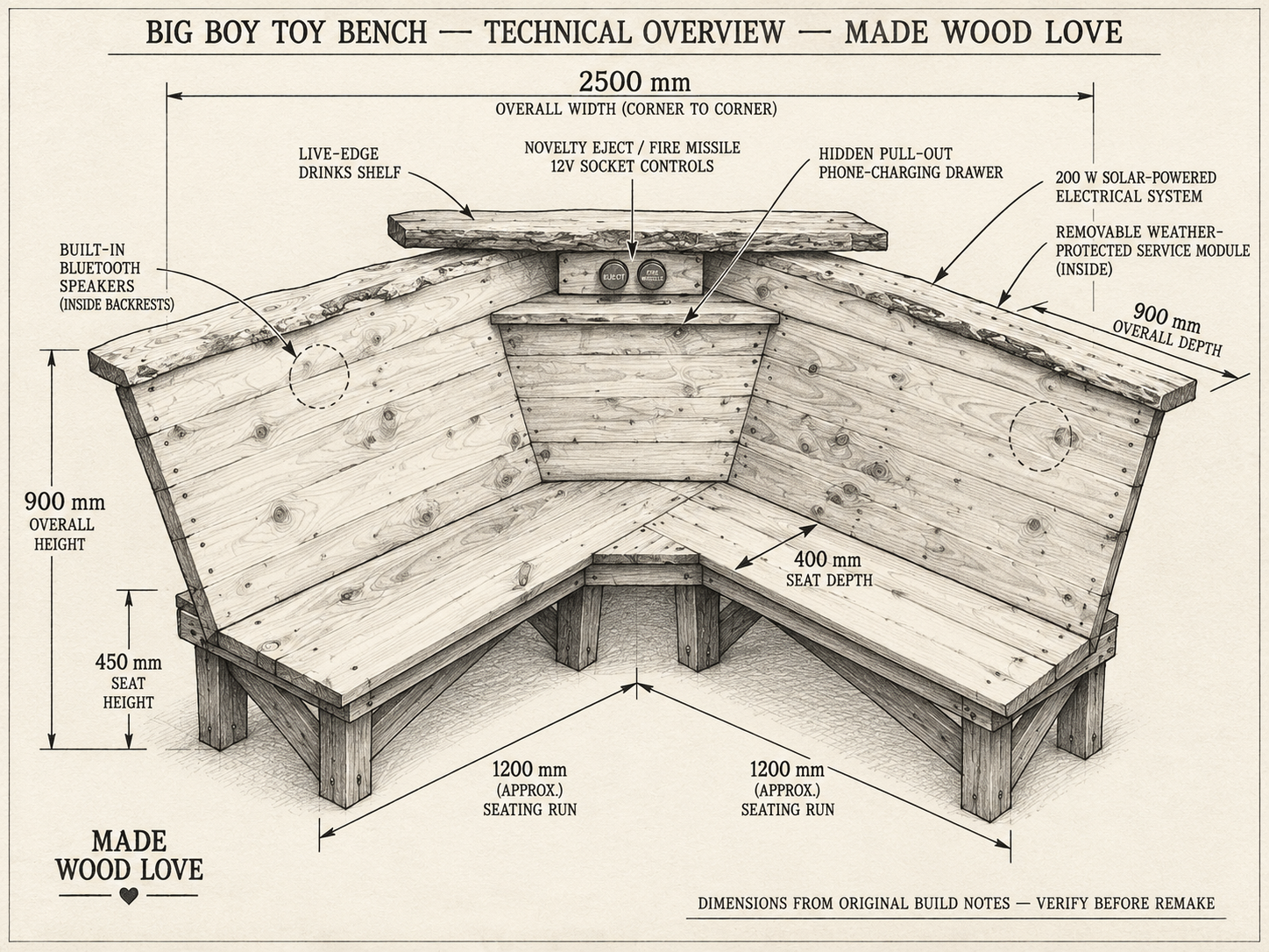 THE BIG BOY TOY BENCH by Made Wood Love – photo 3 of 6