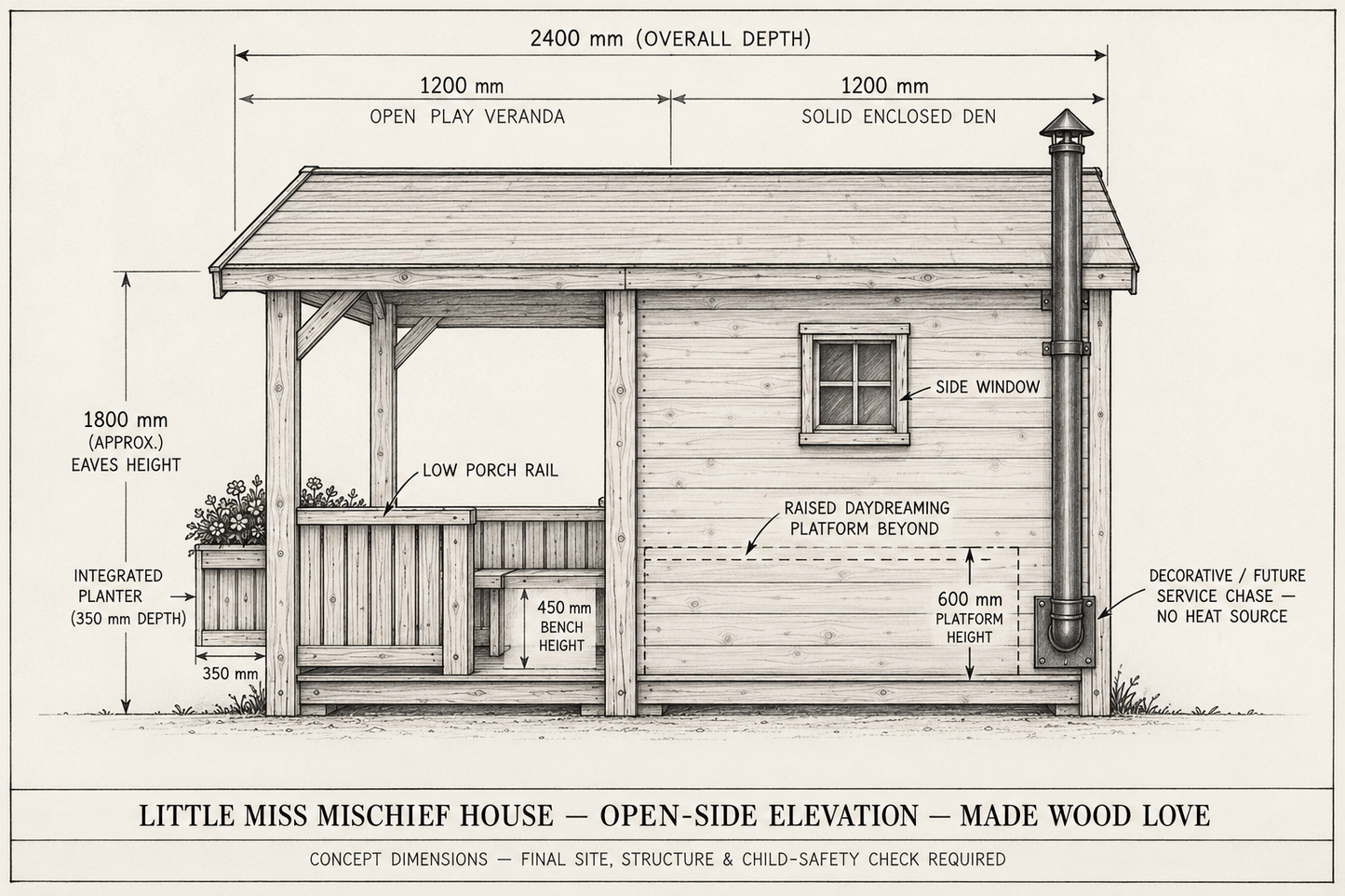 LITTLE MISS MISCHIEF HOUSE — FROM £4,750