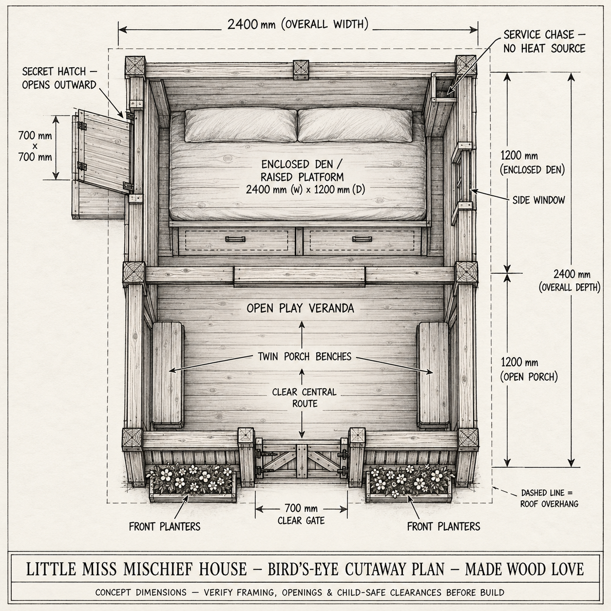 LITTLE MISS MISCHIEF HOUSE — FROM £4,750