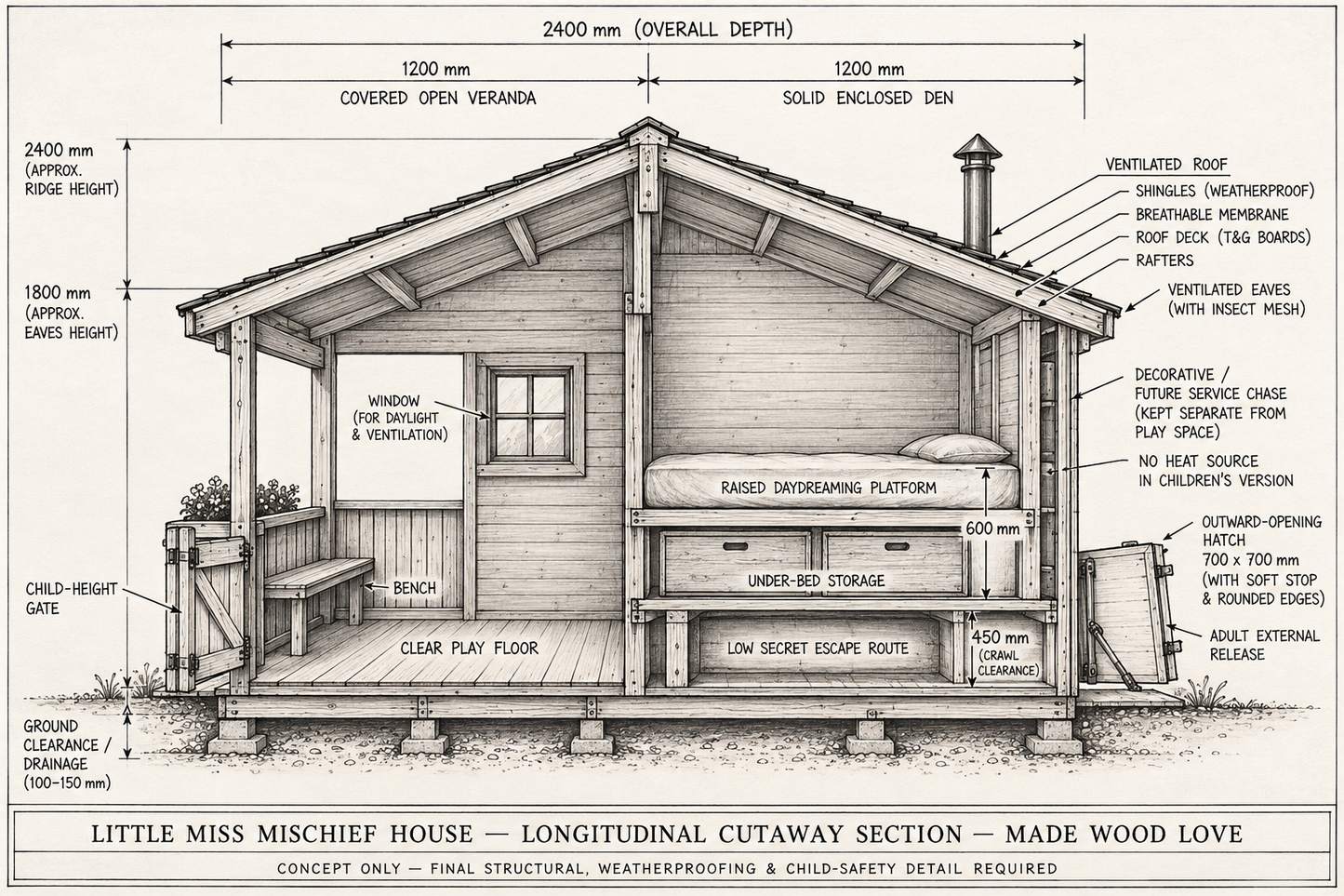 LITTLE MISS MISCHIEF HOUSE — FROM £4,750