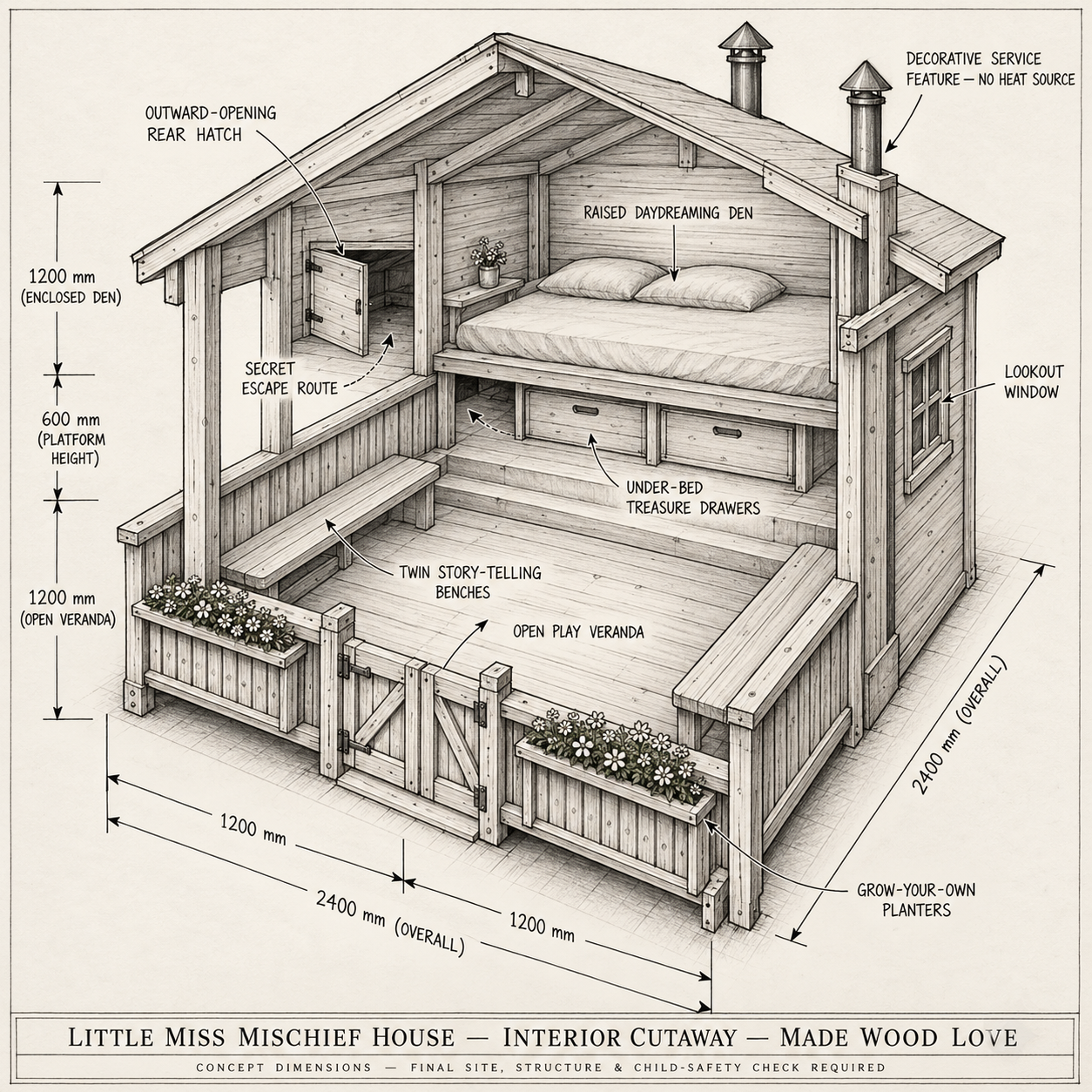 LITTLE MISS MISCHIEF HOUSE — FROM £4,750