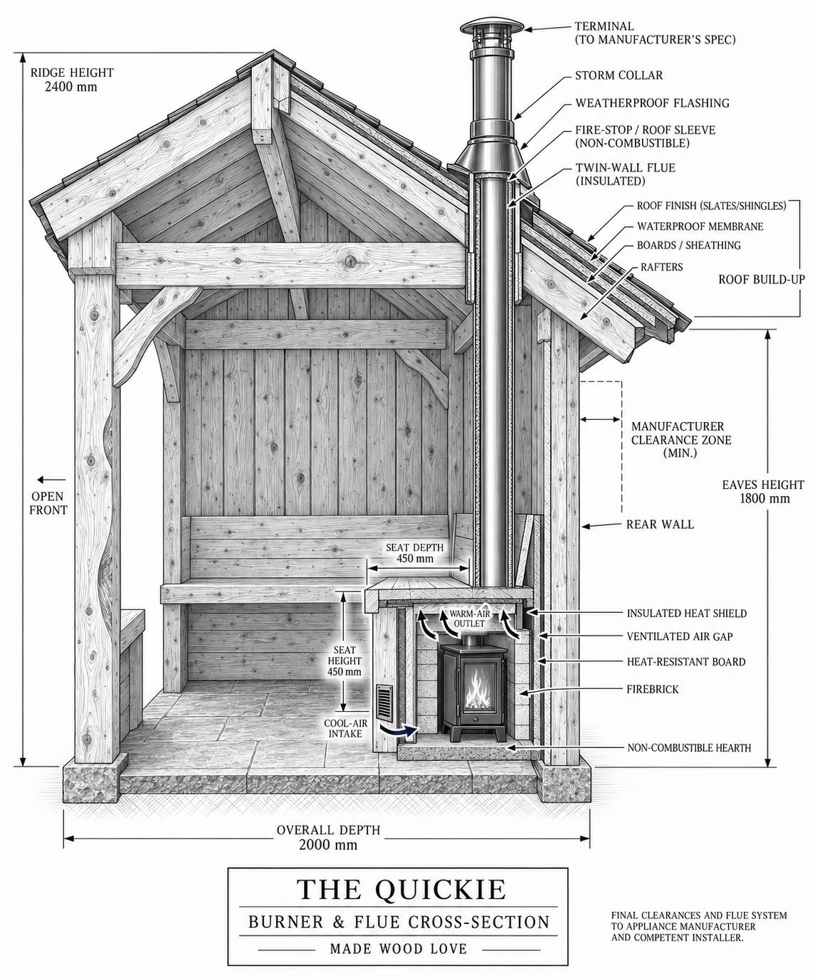 THE QUICKIE — FROM £3,250