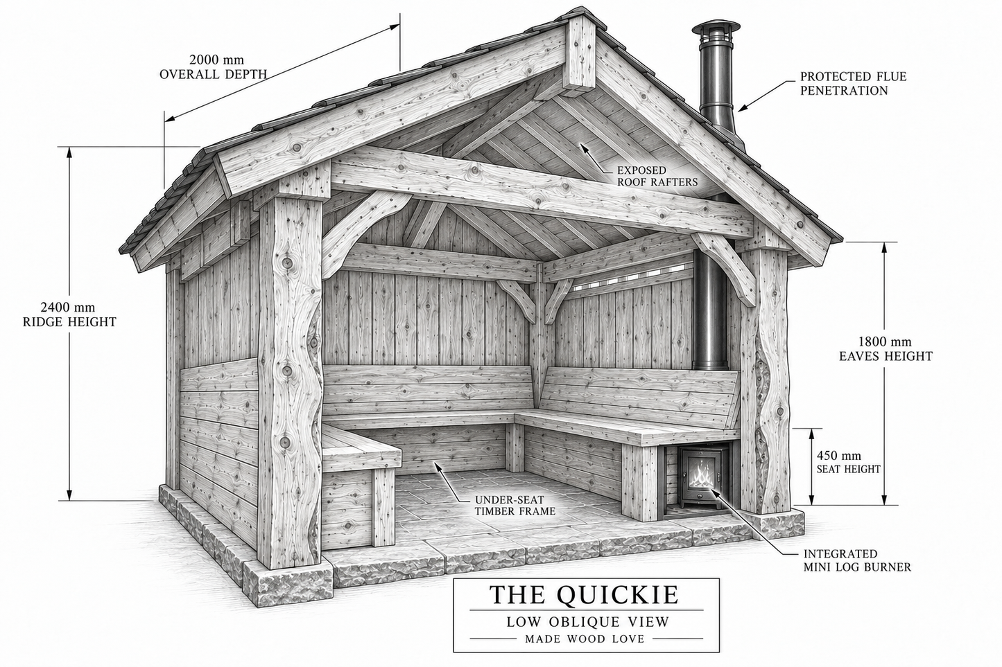 THE QUICKIE — FROM £3,250