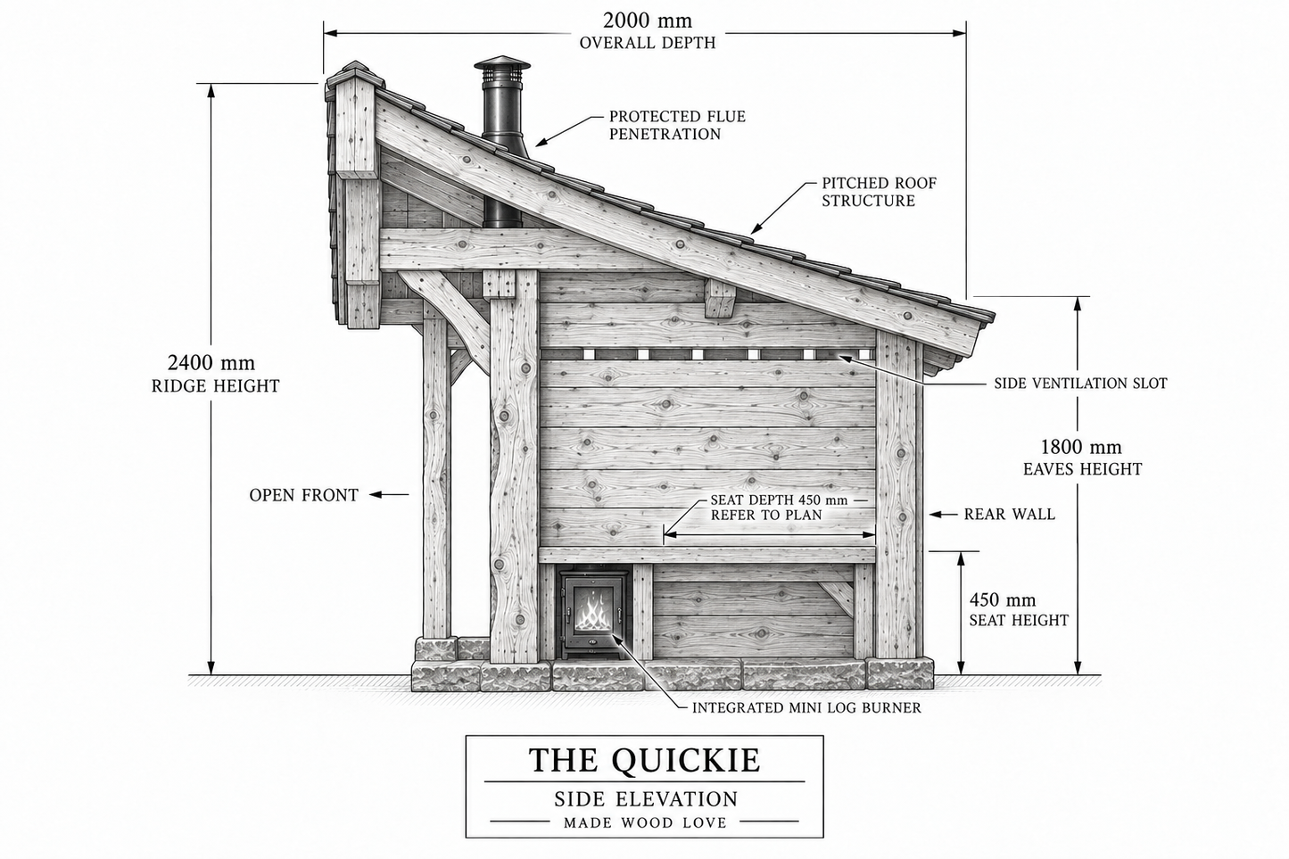 THE QUICKIE — FROM £3,250