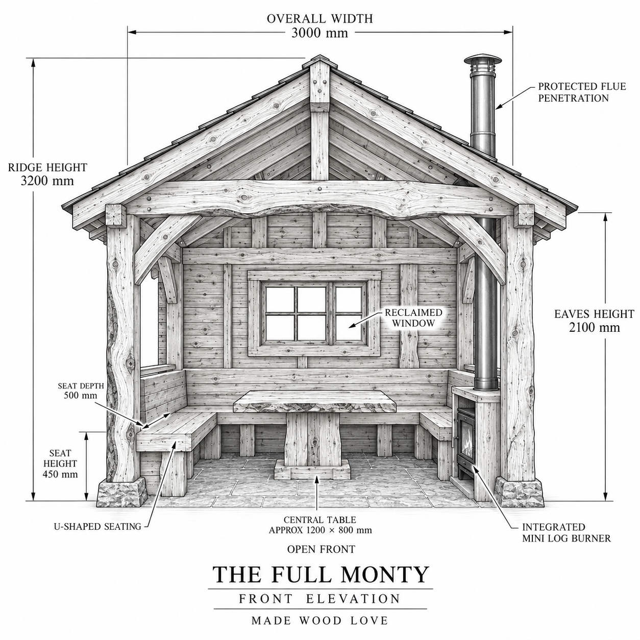 THE FULL MONTY — FROM £5,250