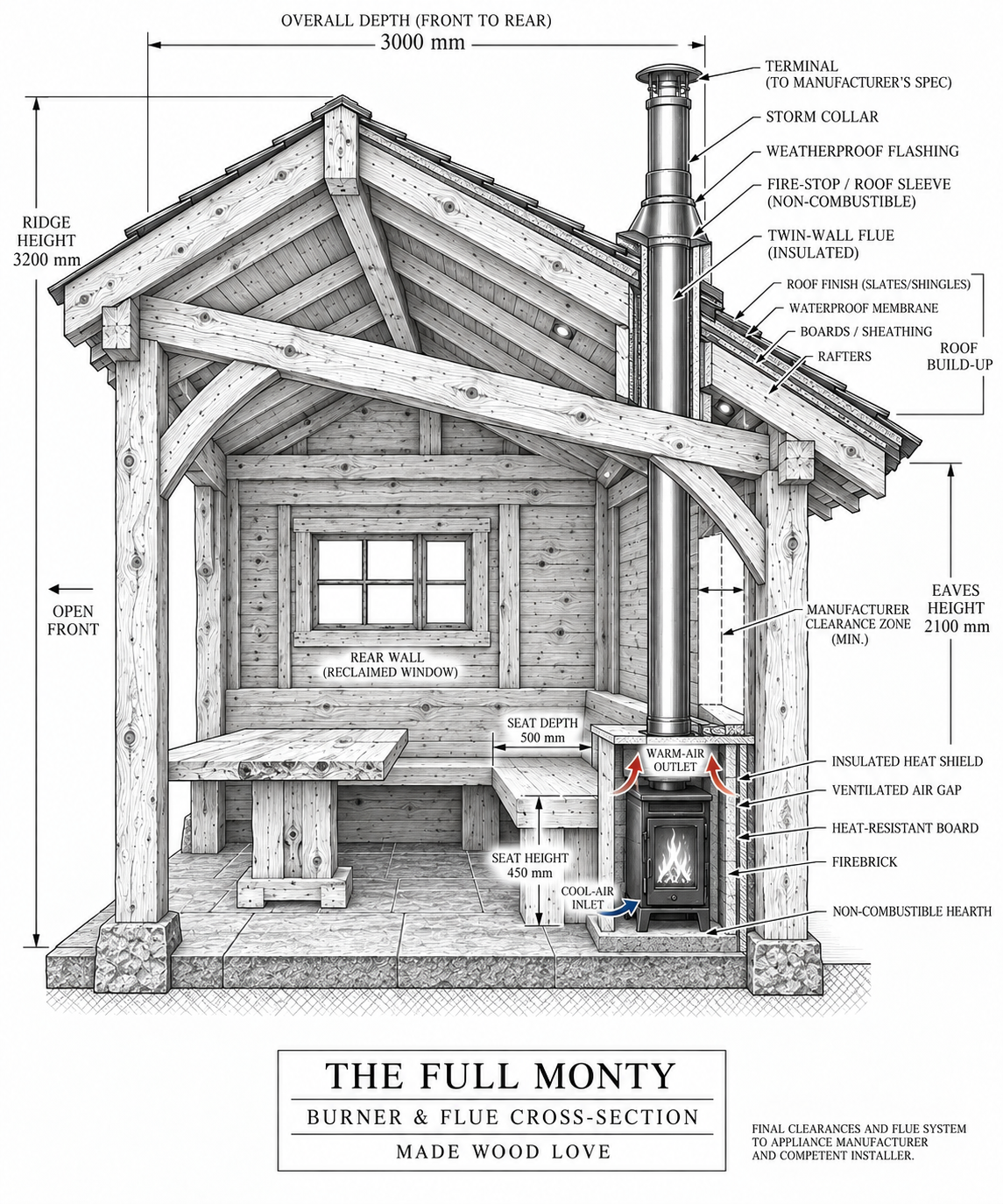 THE FULL MONTY — FROM £5,250