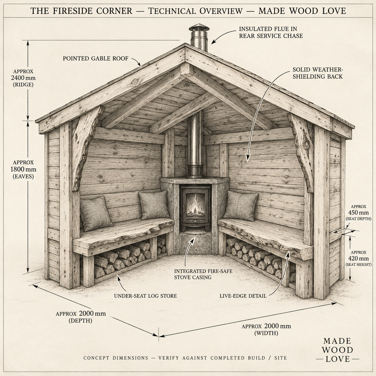 THE FIRESIDE CORNER — FROM £5,950