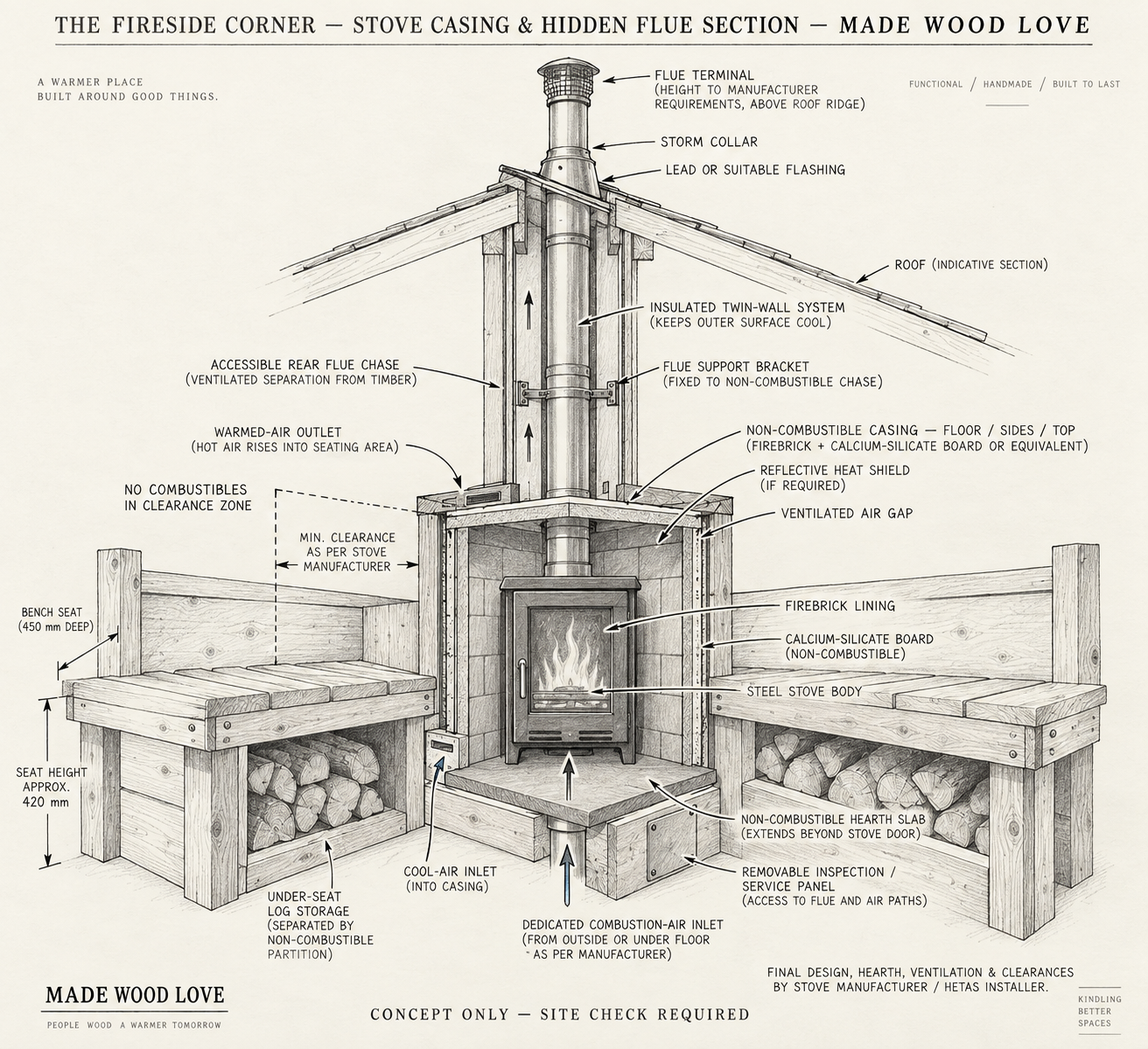 THE FIRESIDE CORNER — FROM £5,950