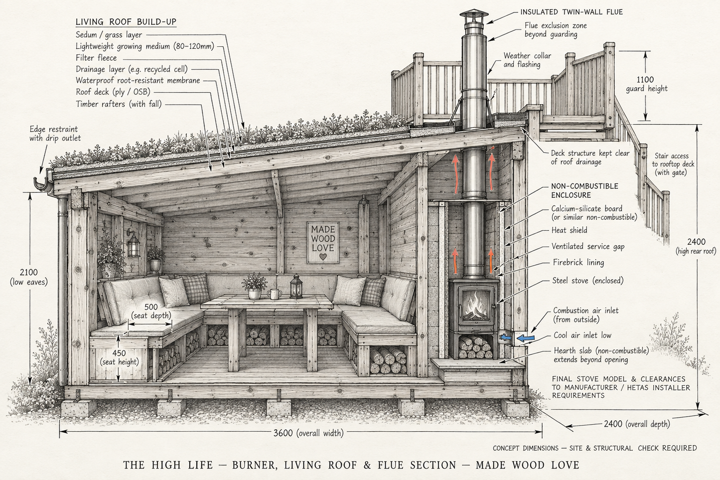THE HIGH LIFE — FROM £7,500