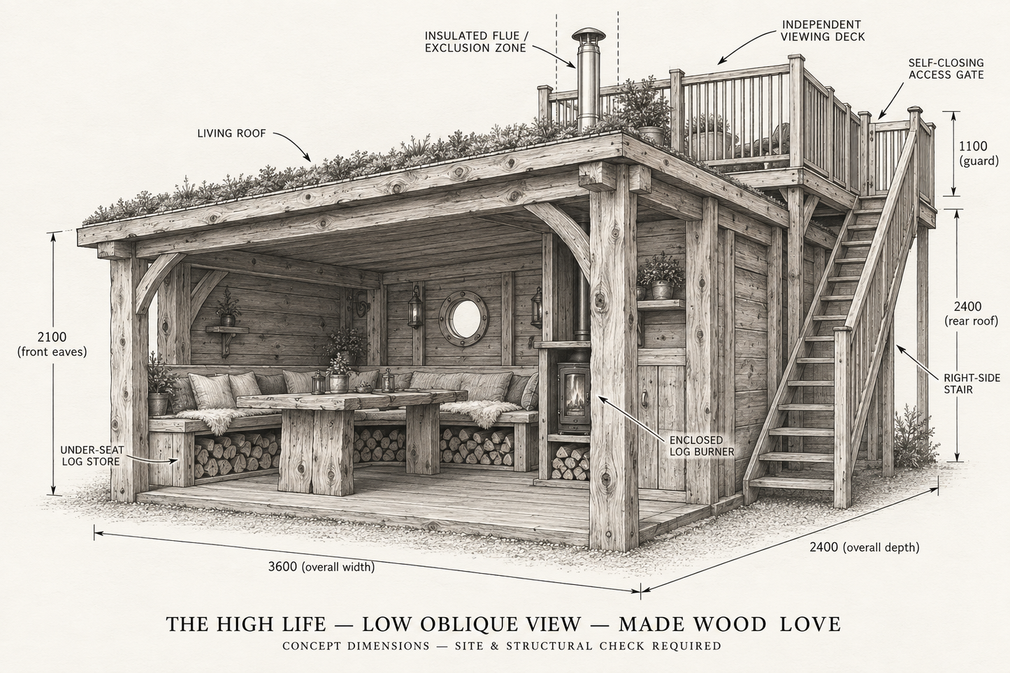 THE HIGH LIFE — FROM £7,500