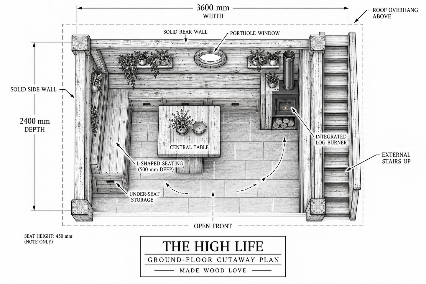 THE HIGH LIFE — FROM £7,500