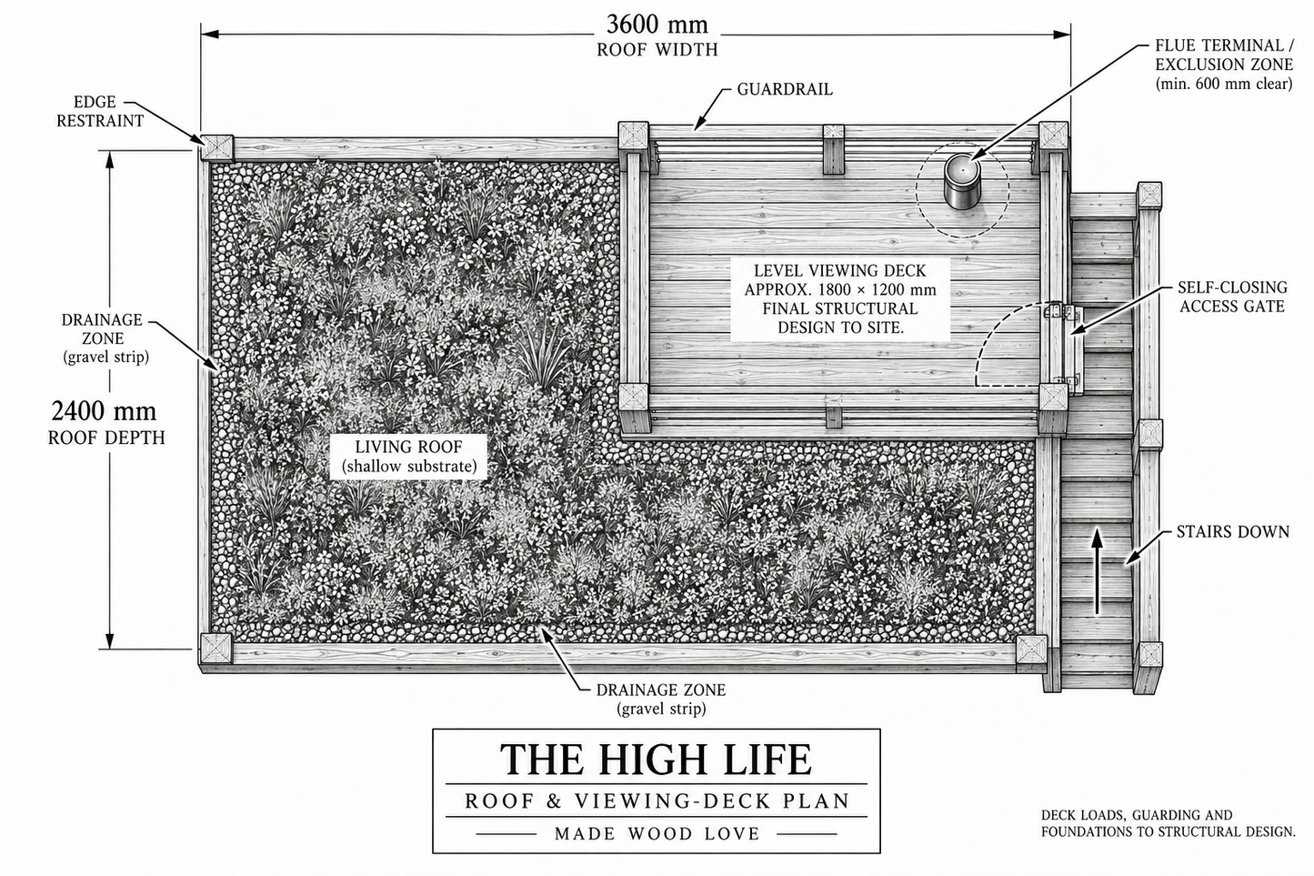 THE HIGH LIFE — FROM £7,500
