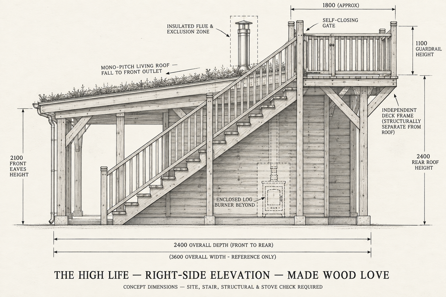 THE HIGH LIFE — FROM £7,500
