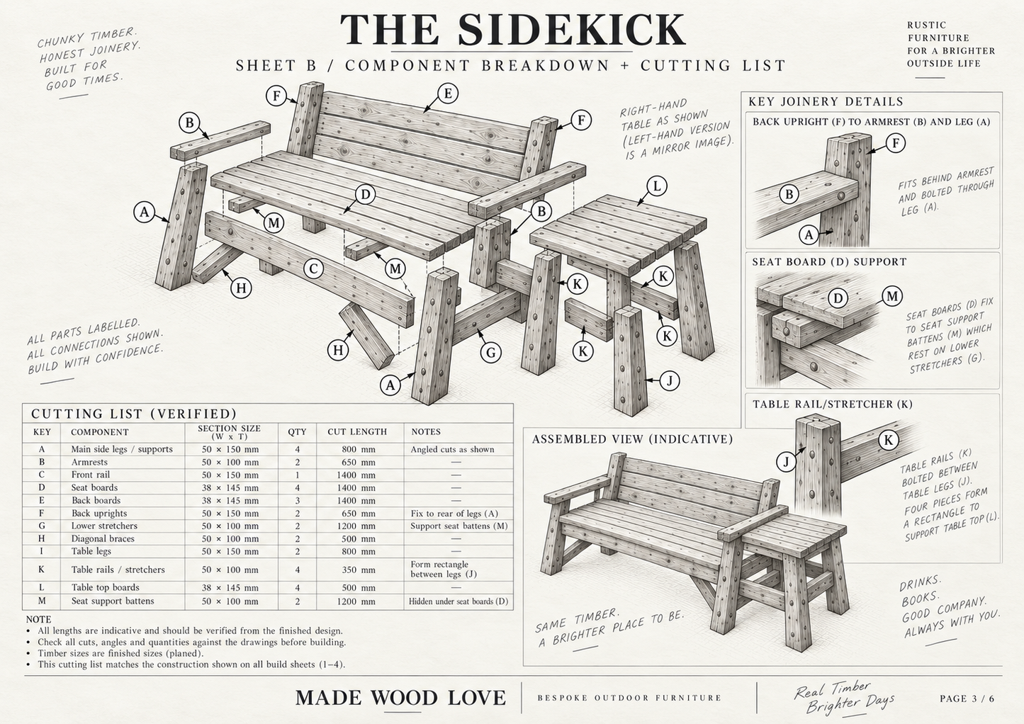 COMING SOON....THE “FINE, BUILD IT YOURSELF” PACK